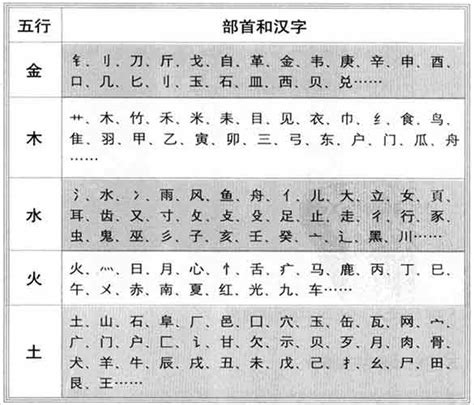 熙五行屬性|熙字的五行属性